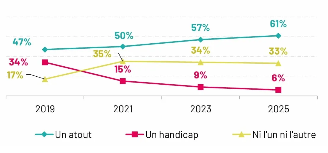 Nucléaire atout ou handicap