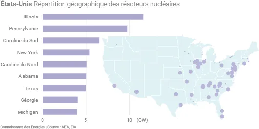 Carte du parc nucléaire américain