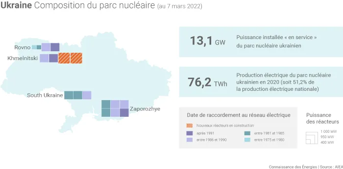 Carte du parc nucléaire ukrainien