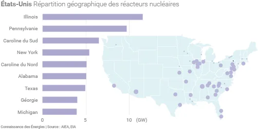 Parc nucléaire américain