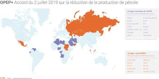 OPEP+ juillet 2019