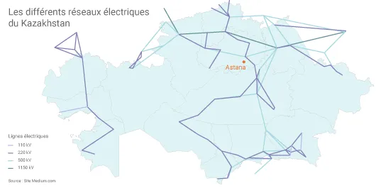 Réseaux électriques Kazakhstan