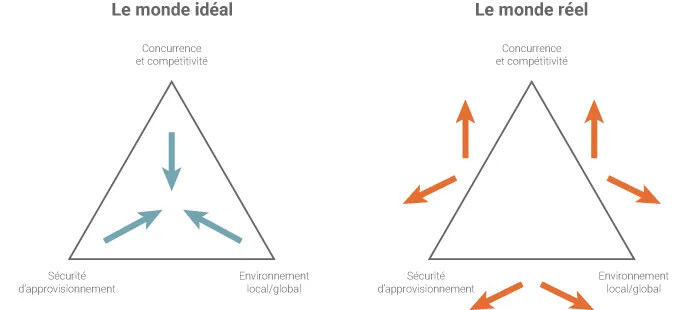 Graphe de Patrick Criqui