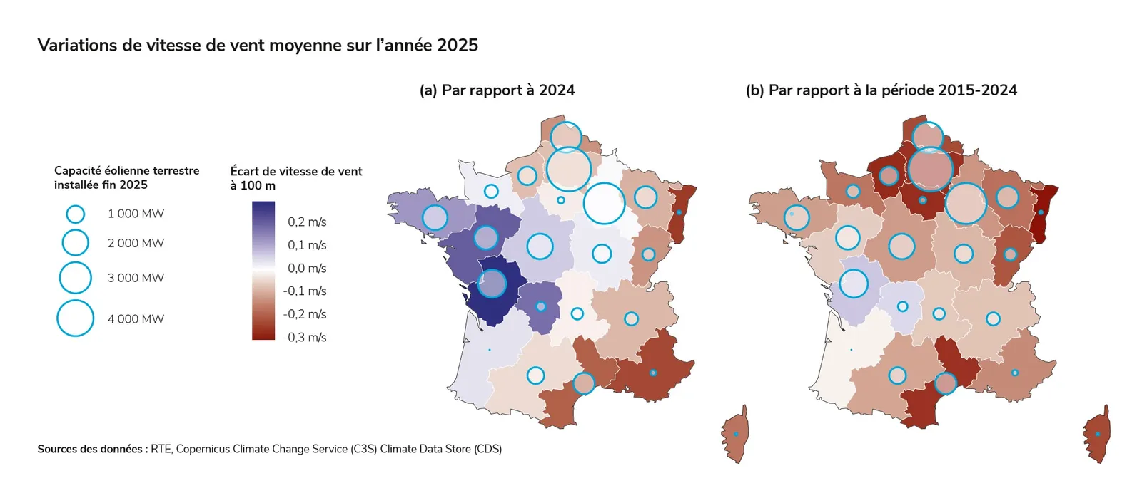 Variations des vitesses de vents