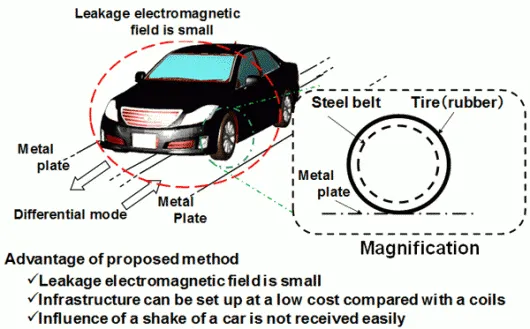 Schéma de fonctionnement du procédé (©Toyohashi University of Technology)