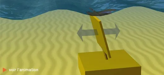 Paroi oscillante immergée﻿ (©Aquaret) ﻿ 