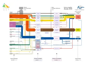 Schémas récapitulatifs du scénario négaWatt 2011