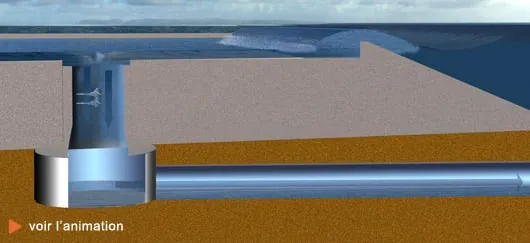    Piège à déferlement (©Aquaret)  