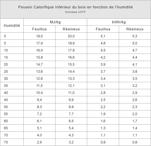 Données de l’Ademe