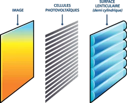 Différentes couches du film photovoltaïque (©Wysips)
