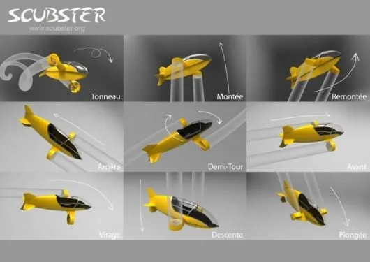 Différentes manoeuvres réalisées par le Scubster (©2011)