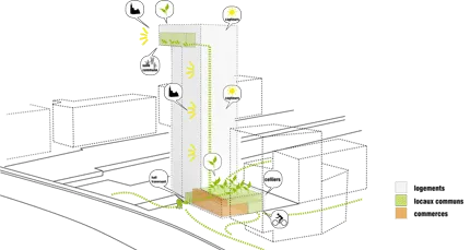 La conception bioclimatique de la tour Elithis devrait permettre de limiter au maximum sa consommation. (©Elithis)